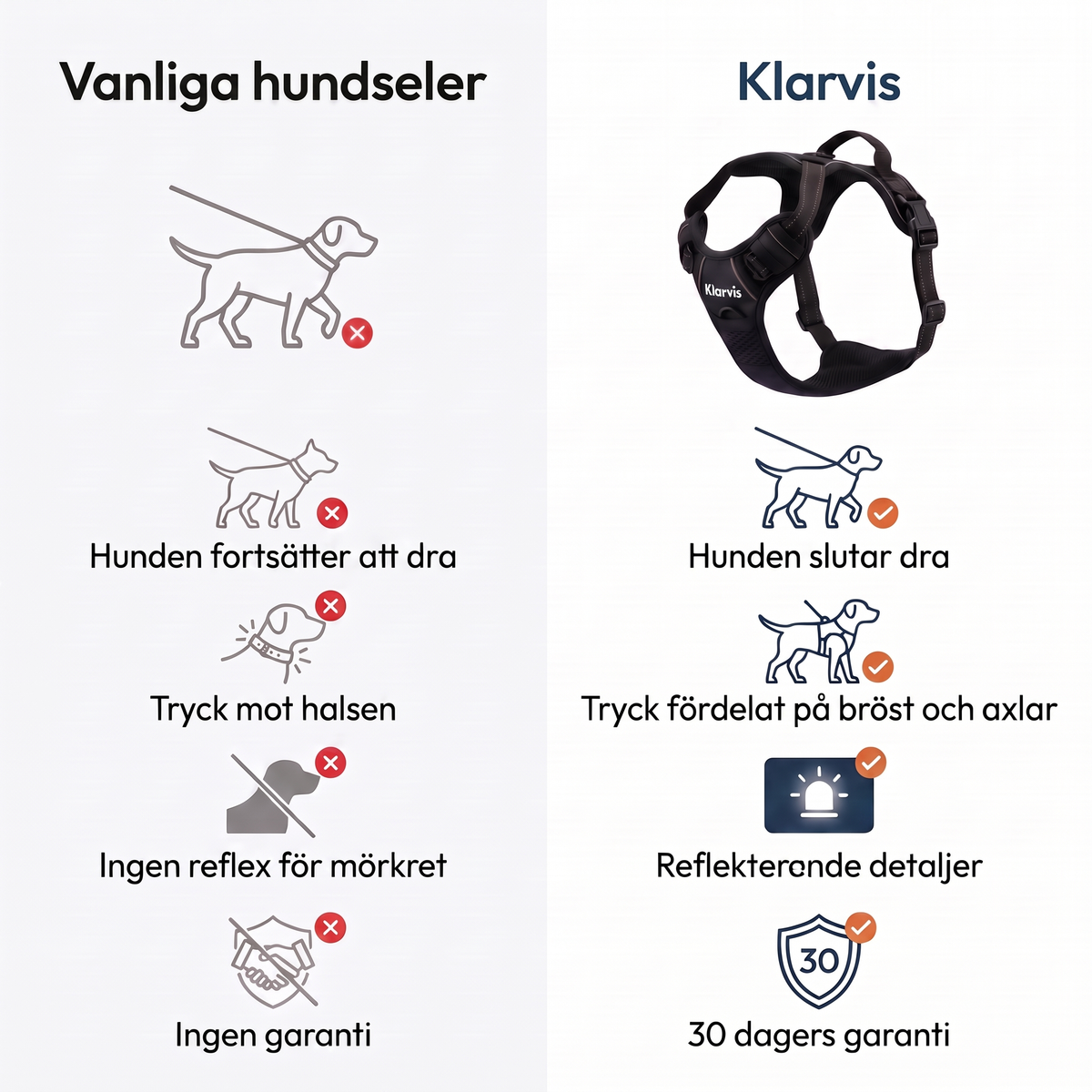 Klarvis - Anti-Drag hundsele