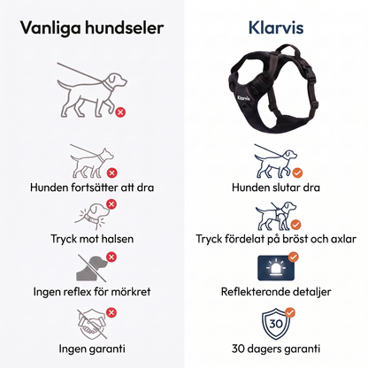 Klarvis - Anti-Drag hundsele