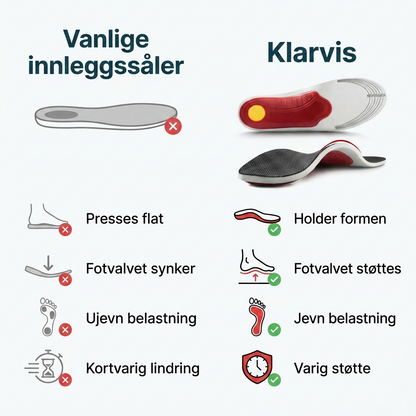 Klarvis Align - Ta vare på føttene. Og hverdagen.