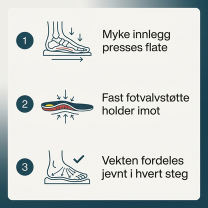Klarvis Align - Ta vare på føttene. Og hverdagen.