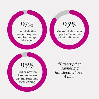 Rota Løft|Elektrisk Stylebrush for kort hår