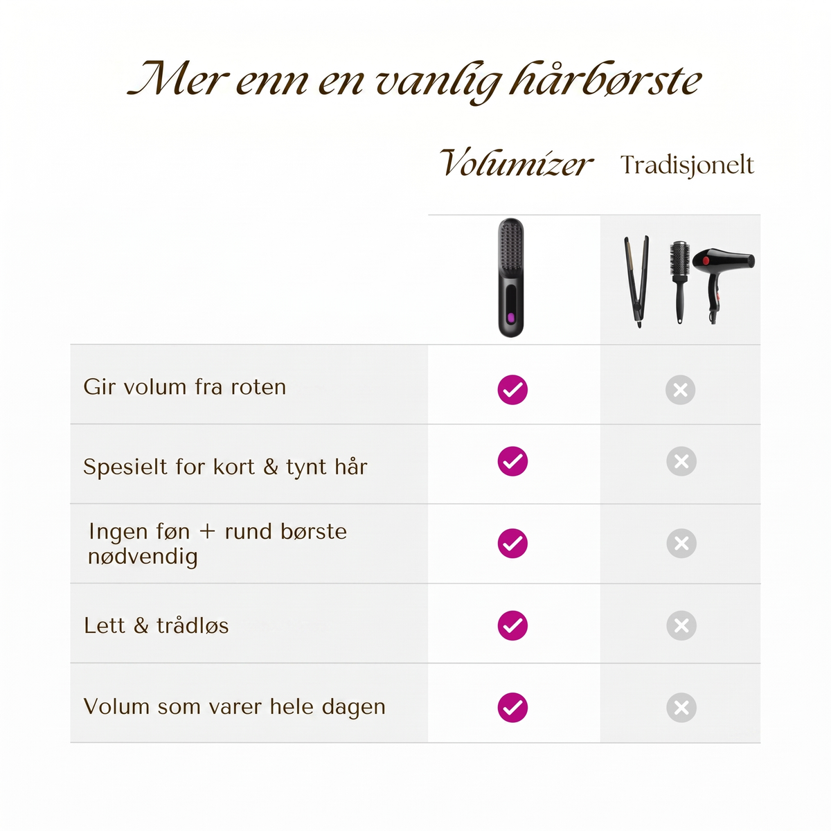 Rota Løft|Elektrisk Stylebrush for kort hår