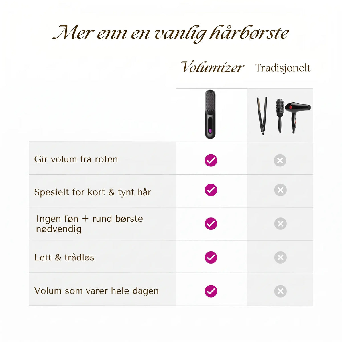 Rota Løft|Elektrisk Stylebrush for kort hår
